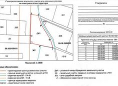 Схема расположения границ земельного участка
